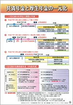 年金アプローチエイド